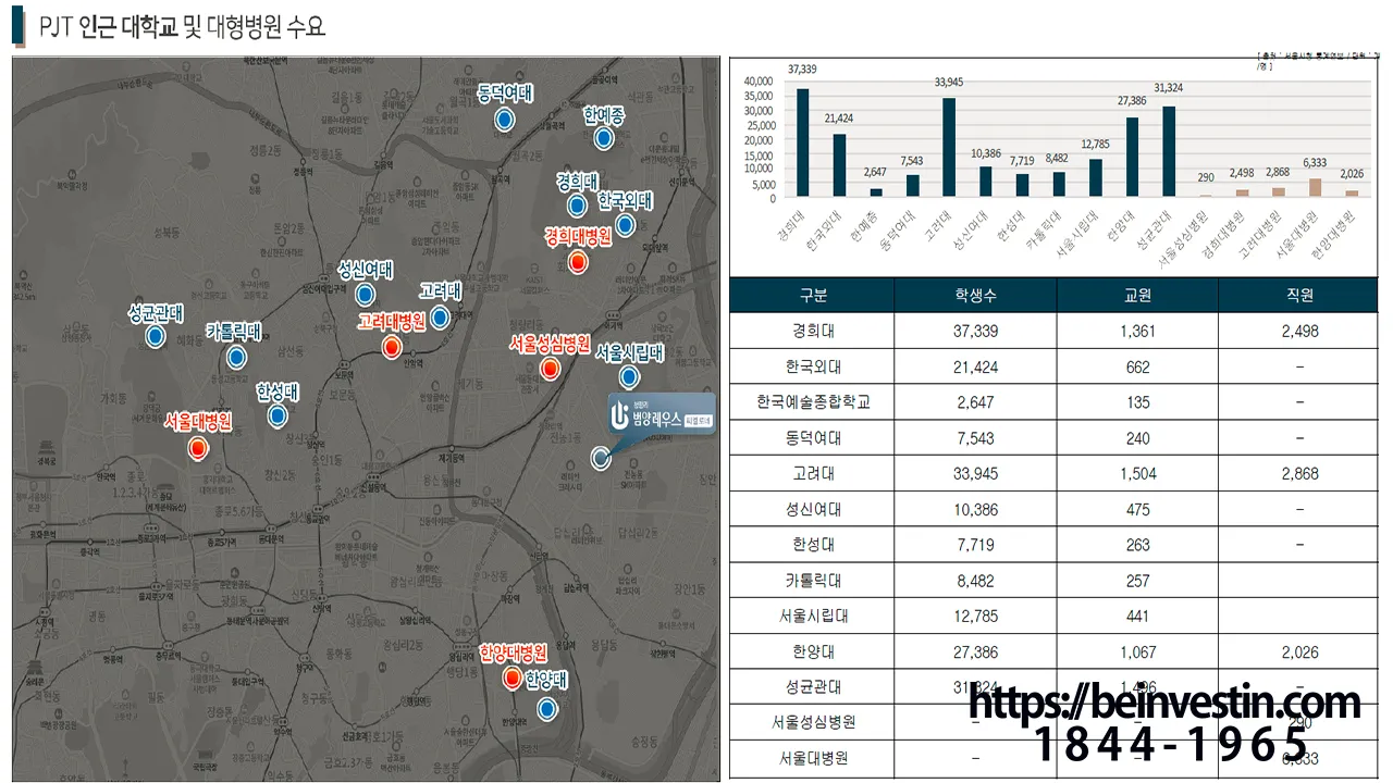 범양레우스 씨엘로네 주변 대학교 임대수요 분석